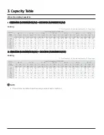 Preview for 17 page of Samsung CNH 4DB Series Technical Data Book