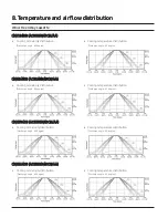 Preview for 25 page of Samsung CNH 4DB Series Technical Data Book