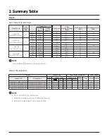 Preview for 32 page of Samsung CNH 4DB Series Technical Data Book