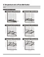 Preview for 41 page of Samsung CNH 4DB Series Technical Data Book