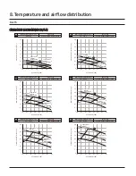 Preview for 43 page of Samsung CNH 4DB Series Technical Data Book