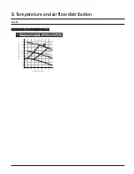 Preview for 46 page of Samsung CNH 4DB Series Technical Data Book