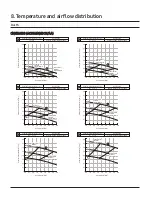 Preview for 47 page of Samsung CNH 4DB Series Technical Data Book