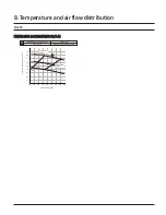 Preview for 48 page of Samsung CNH 4DB Series Technical Data Book