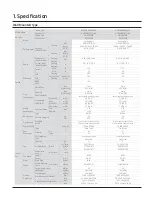 Preview for 54 page of Samsung CNH 4DB Series Technical Data Book