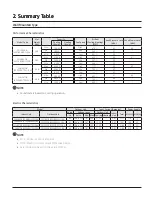 Preview for 56 page of Samsung CNH 4DB Series Technical Data Book