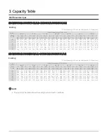 Preview for 58 page of Samsung CNH 4DB Series Technical Data Book