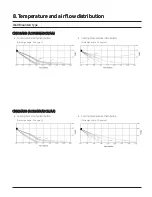 Preview for 66 page of Samsung CNH 4DB Series Technical Data Book