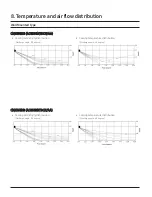 Preview for 67 page of Samsung CNH 4DB Series Technical Data Book