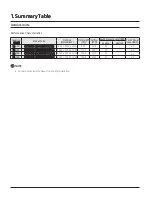 Preview for 69 page of Samsung CNH 4DB Series Technical Data Book