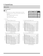 Preview for 78 page of Samsung CNH 4DB Series Technical Data Book