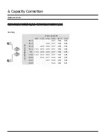 Preview for 79 page of Samsung CNH 4DB Series Technical Data Book