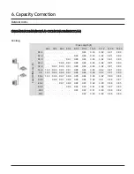 Preview for 80 page of Samsung CNH 4DB Series Technical Data Book