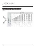 Preview for 81 page of Samsung CNH 4DB Series Technical Data Book