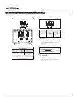 Preview for 101 page of Samsung CNH 4DB Series Technical Data Book