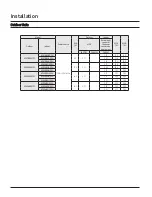 Preview for 113 page of Samsung CNH 4DB Series Technical Data Book