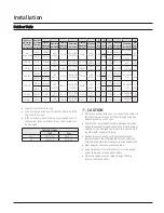 Preview for 116 page of Samsung CNH 4DB Series Technical Data Book