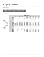 Предварительный просмотр 81 страницы Samsung CNH HDB Series Technical Data Book