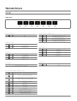 Preview for 5 page of Samsung CNH NDB Series Technical Data Book