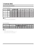 Preview for 14 page of Samsung CNH NDB Series Technical Data Book