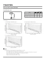 Preview for 21 page of Samsung CNH NDB Series Technical Data Book