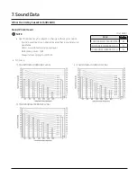 Preview for 22 page of Samsung CNH NDB Series Technical Data Book