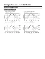 Preview for 24 page of Samsung CNH NDB Series Technical Data Book