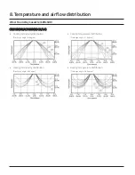 Preview for 25 page of Samsung CNH NDB Series Technical Data Book