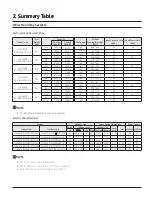 Preview for 32 page of Samsung CNH NDB Series Technical Data Book