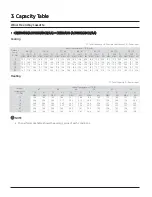 Preview for 33 page of Samsung CNH NDB Series Technical Data Book