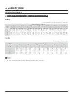 Preview for 35 page of Samsung CNH NDB Series Technical Data Book