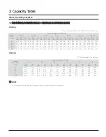 Preview for 38 page of Samsung CNH NDB Series Technical Data Book