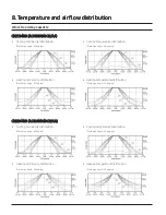 Preview for 47 page of Samsung CNH NDB Series Technical Data Book