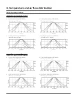 Preview for 48 page of Samsung CNH NDB Series Technical Data Book