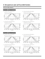 Preview for 49 page of Samsung CNH NDB Series Technical Data Book