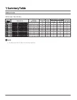 Preview for 51 page of Samsung CNH NDB Series Technical Data Book