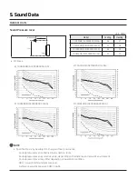 Preview for 61 page of Samsung CNH NDB Series Technical Data Book