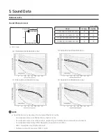 Preview for 62 page of Samsung CNH NDB Series Technical Data Book