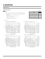 Preview for 63 page of Samsung CNH NDB Series Technical Data Book