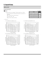 Preview for 64 page of Samsung CNH NDB Series Technical Data Book