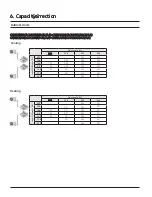 Preview for 65 page of Samsung CNH NDB Series Technical Data Book