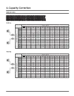 Preview for 66 page of Samsung CNH NDB Series Technical Data Book