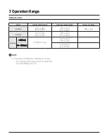 Preview for 68 page of Samsung CNH NDB Series Technical Data Book