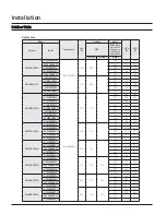 Preview for 89 page of Samsung CNH NDB Series Technical Data Book