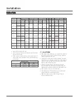 Preview for 92 page of Samsung CNH NDB Series Technical Data Book