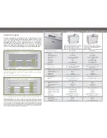 Предварительный просмотр 5 страницы Samsung Color & Monochrome Laser Printers & MFPs Product Manual