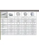 Предварительный просмотр 7 страницы Samsung Color & Monochrome Laser Printers & MFPs Product Manual