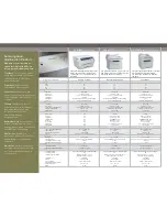 Предварительный просмотр 8 страницы Samsung Color & Monochrome Laser Printers & MFPs Product Manual