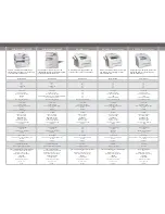 Предварительный просмотр 9 страницы Samsung Color & Monochrome Laser Printers & MFPs Product Manual