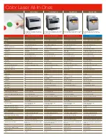 Предварительный просмотр 7 страницы Samsung Color & Monochrome Laser Printers & MFPs Specifications